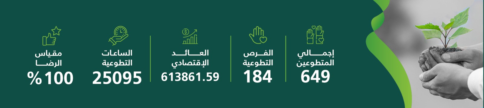 جمعية التنمية الأهلية بالمضايا